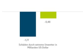 Allianz Invest Stabil T At0000a1g8b8 E Fundresearch Com