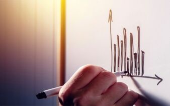 William Blair Investment Management