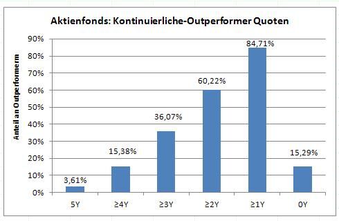 Quelle: e-fundresearch.com