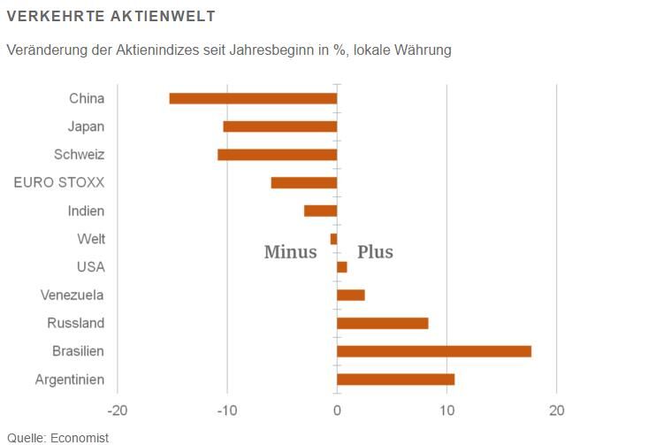 Quelle: Economist, assenagon.com