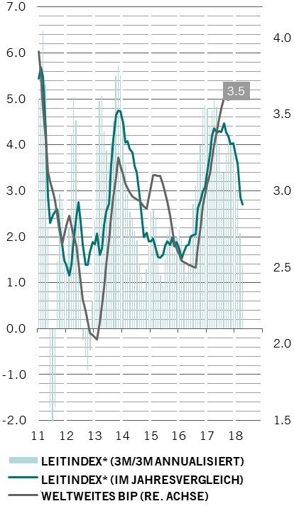 zum Vergrößern bitte auf den Chart klicken