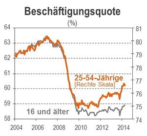 Quelle: Thomson Datastream