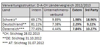 Quelle: e-fundresearch.com