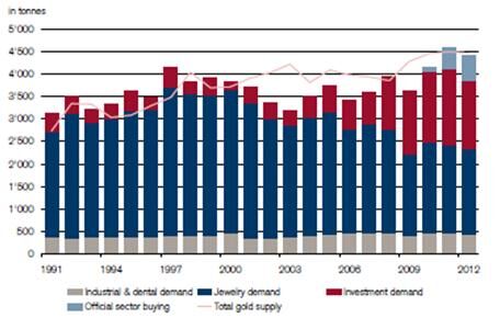 Quelle: Credit Suisse Research Alert 21.02.2013