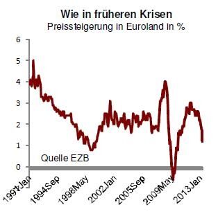 Quelle: direktanlage.at