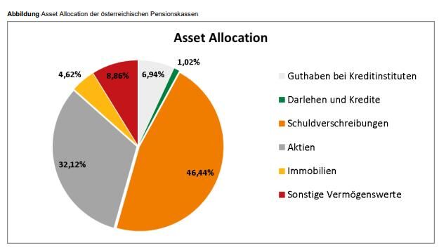 Quelle: FMA.