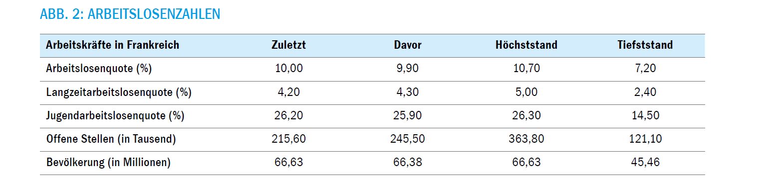 Quelle: Trading Economics, Stand: Januar 2017