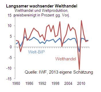Quelle: direktanlage.at