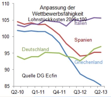 Quelle: direktanlage.at