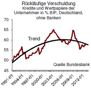 Quelle: direktanlage.at