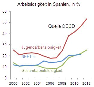 Quelle: direktanlage.at