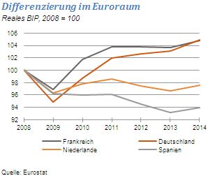 Quelle: direktanlage.at