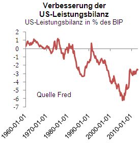 Quelle: direktanlage.at