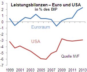 Quelle: IWF, direktanlage.at