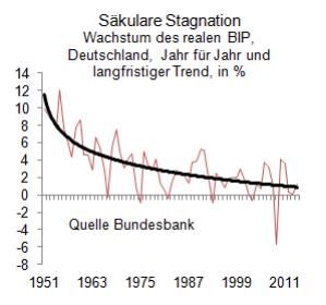 Quelle: direktanlage.at, Bundesbank