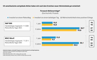 AllianceBernstein
