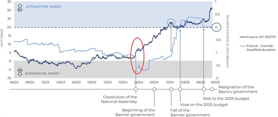 A graph with a red circle
AI-generated content may be incorrect.