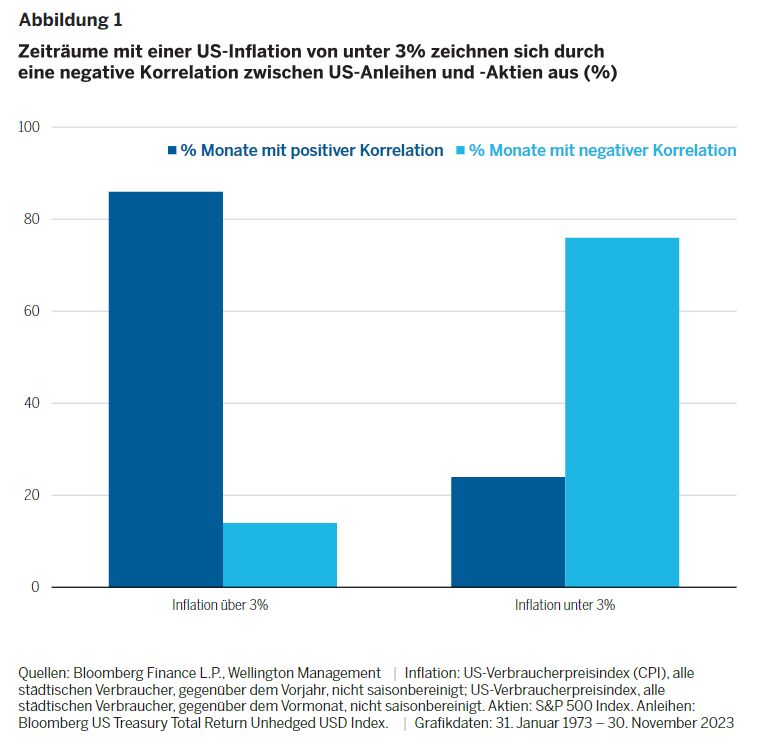 A graph with blue bars
Description automatically generated