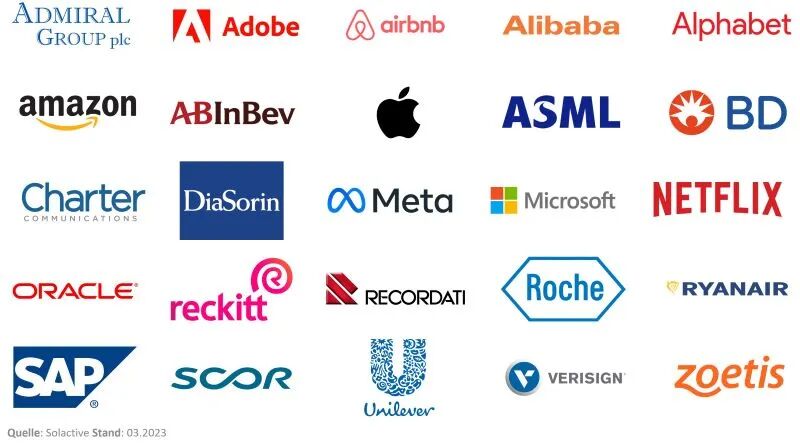 Logos des ETF Portfolios