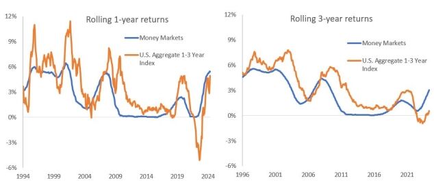 Bloomberg, Janus Henderson Investors, as of 31 May 2024