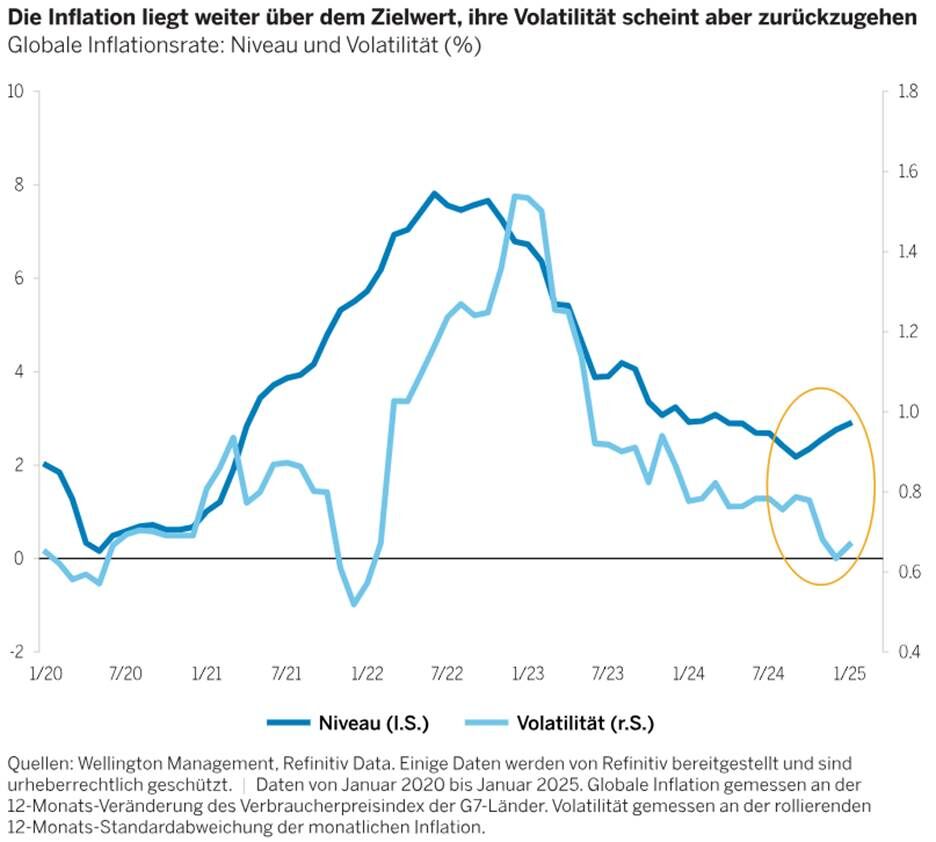 A graph with blue lines and numbers
AI-generated content may be incorrect.