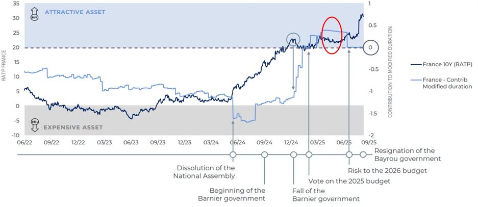 A graph with a red circle
AI-generated content may be incorrect.