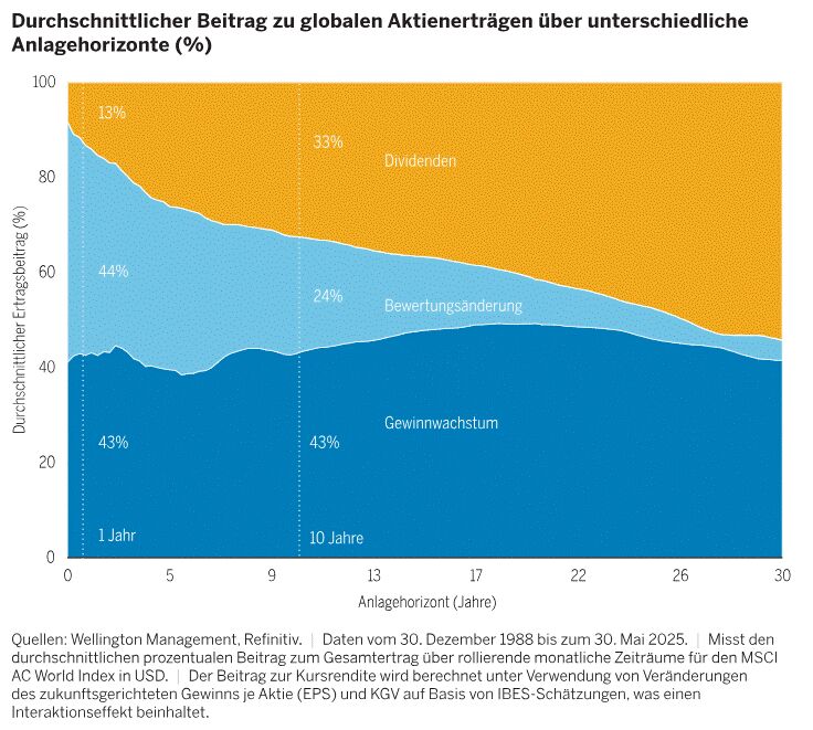 A graph of different colored lines
AI-generated content may be incorrect.
